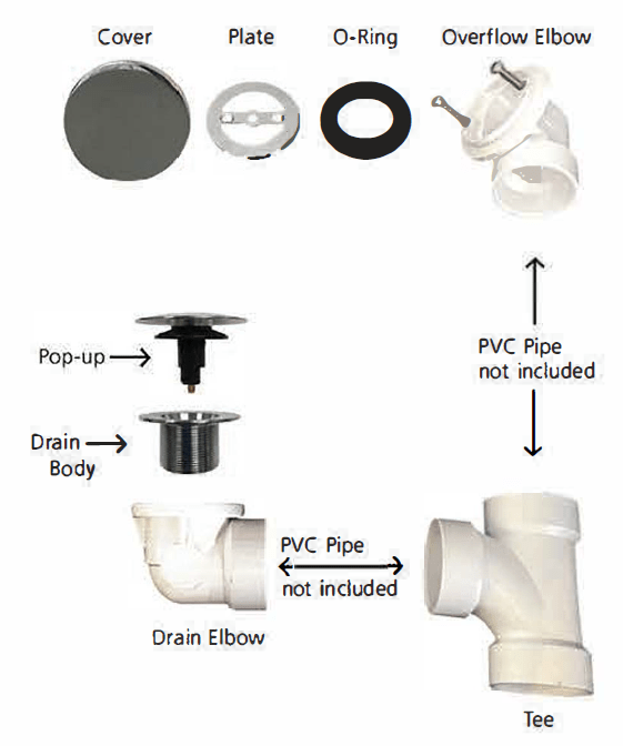 pvc waste and overflow
